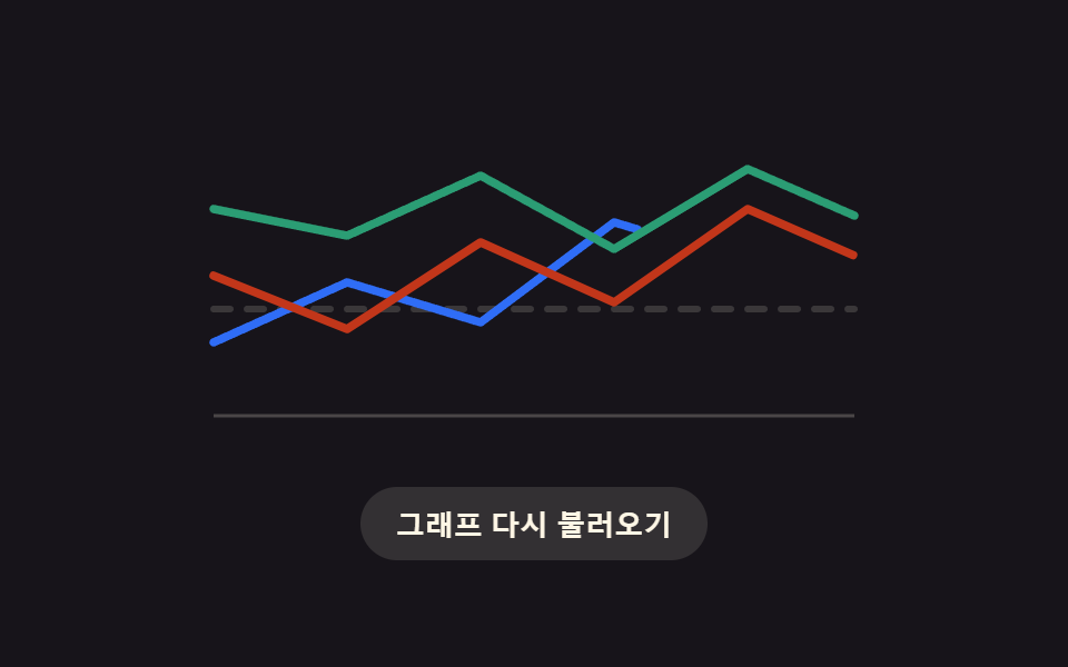계열마다 감쇠로 늦게 자리잡는 멀티시리즈 로딩