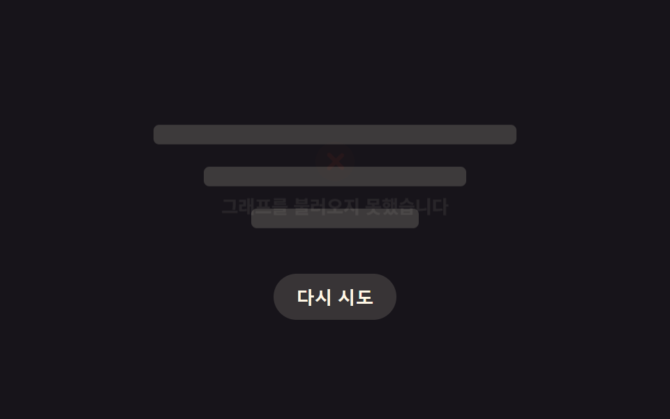 실패하면 빈 상태로 흩어지는 차트 로딩