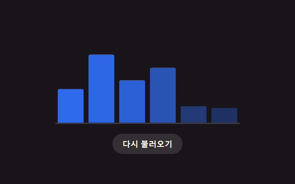 로딩 스켈레톤 ui 9종 — 차트가 계산으로 완성되는 순간까지 — 데모 9종 미리보기