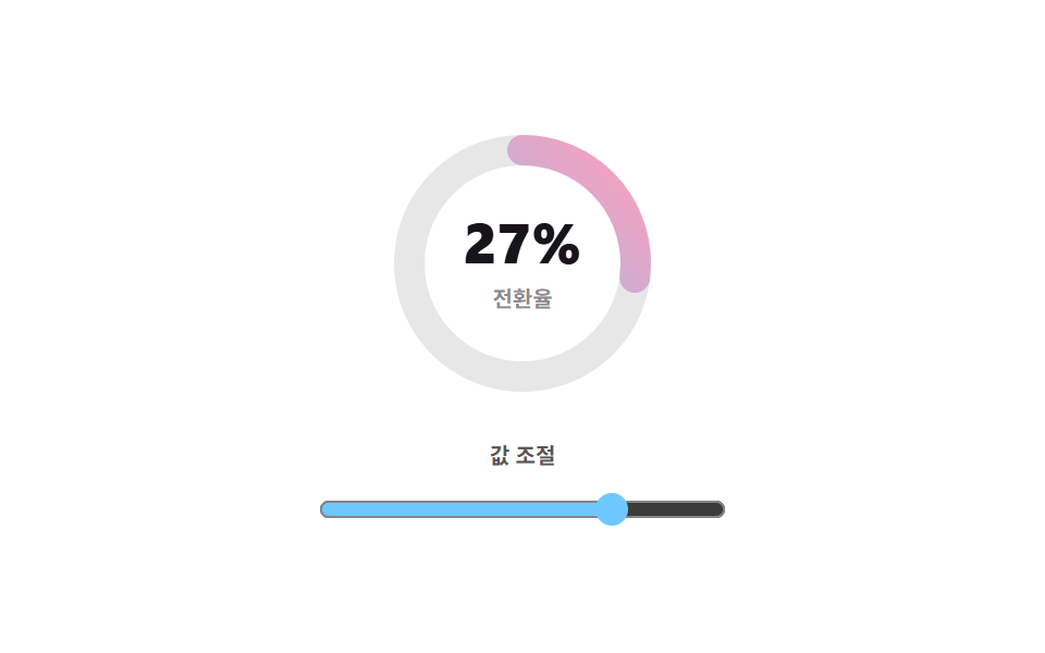 그라디언트 스트로크 링