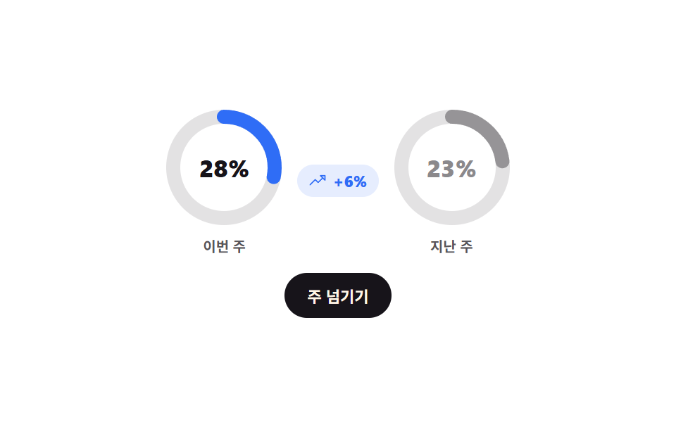 비교 링 쌍 (이번 주/지난 주)