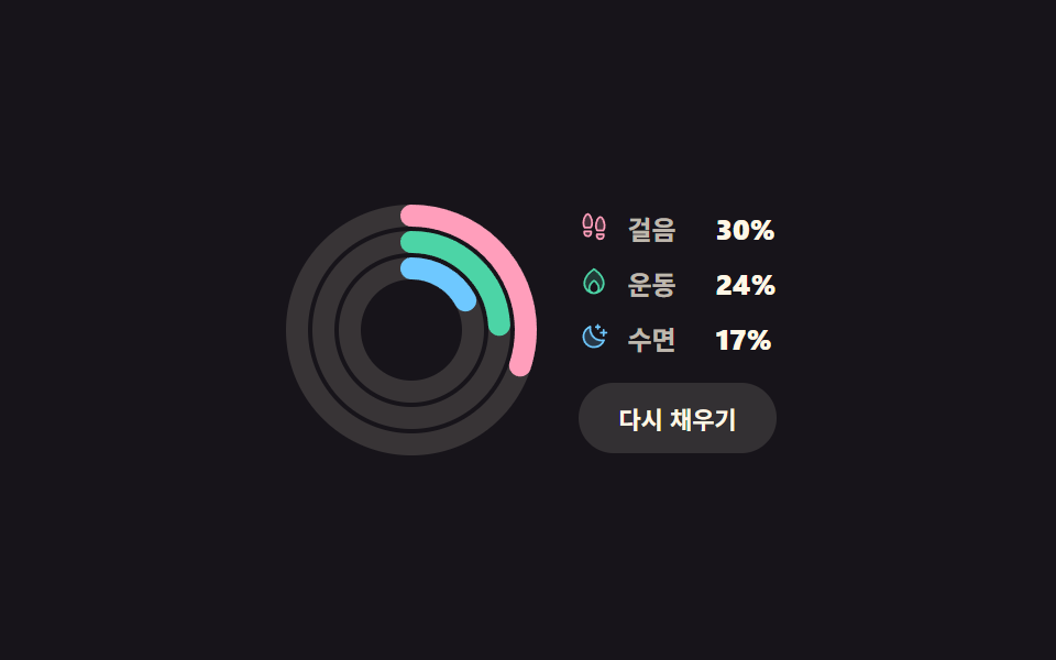 원형 프로그레스바 css 스탯 링 위젯 9종 — 숫자가 진짜 올라가는 — 데모 9종 미리보기