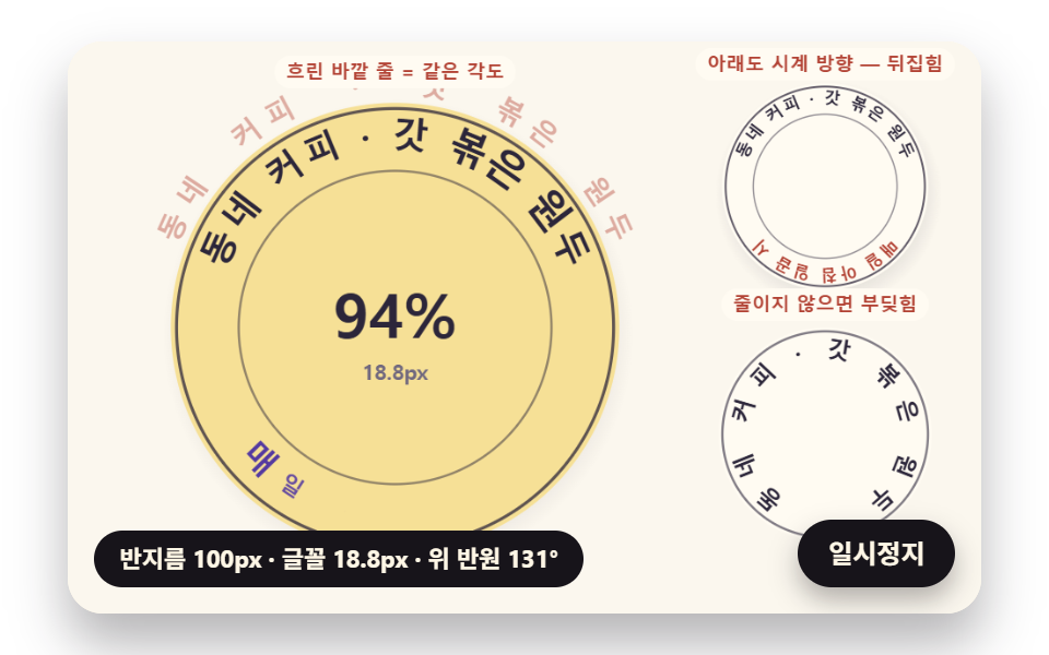 원형 텍스트 만들기 9종 — css 원형 텍스트를 글자 폭으로 계산하기