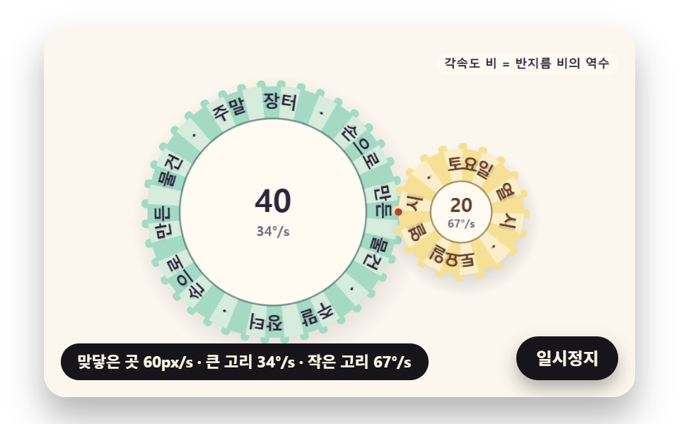 맞닿아 톱니처럼 도는 두 글자 고리