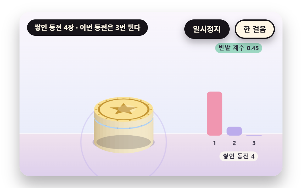 쌓인 동전 위로 떨어져 튕기는 연쇄
