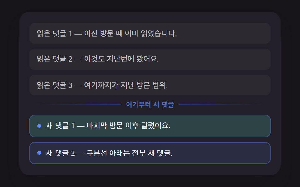 마지막 방문 시각과 비교해 자리를 계산하는 새 댓글 구분선