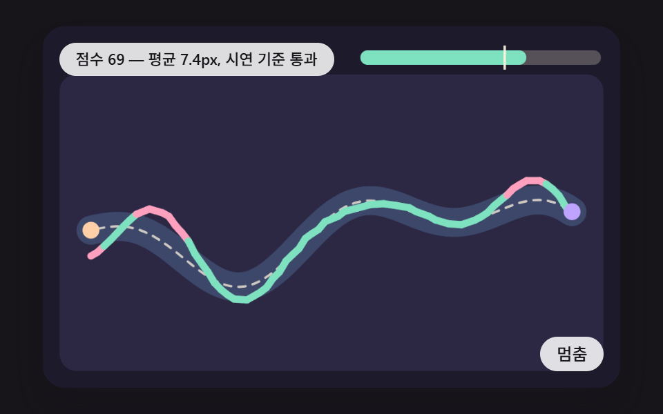 구불구불한 안내선을 따라 그은 포인터 궤적이 안내선과의 평균 거리로 점수가 되는 확인