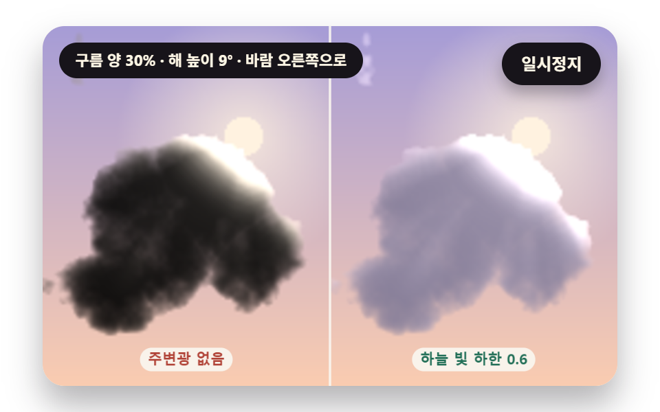 해를 등진 구름의 은빛 테두리