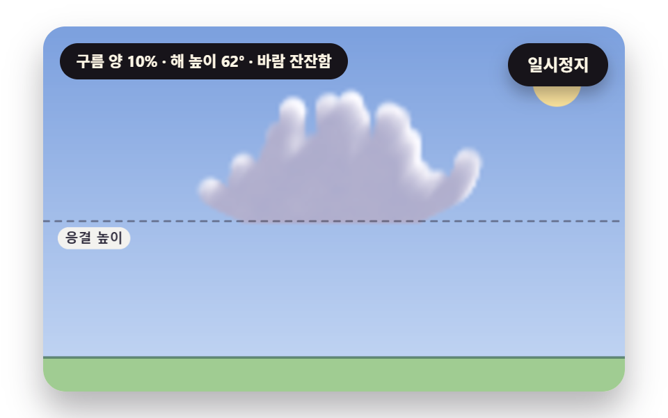 응결 높이에서 평평해지는 뭉게구름