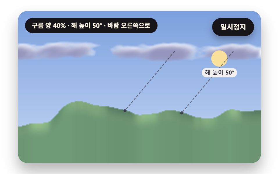 해 높이만큼 비껴 지나는 언덕 위 구름 그림자