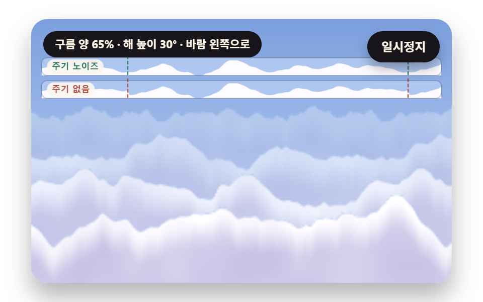 이음매 없이 흐르는 여러 겹 구름 띠