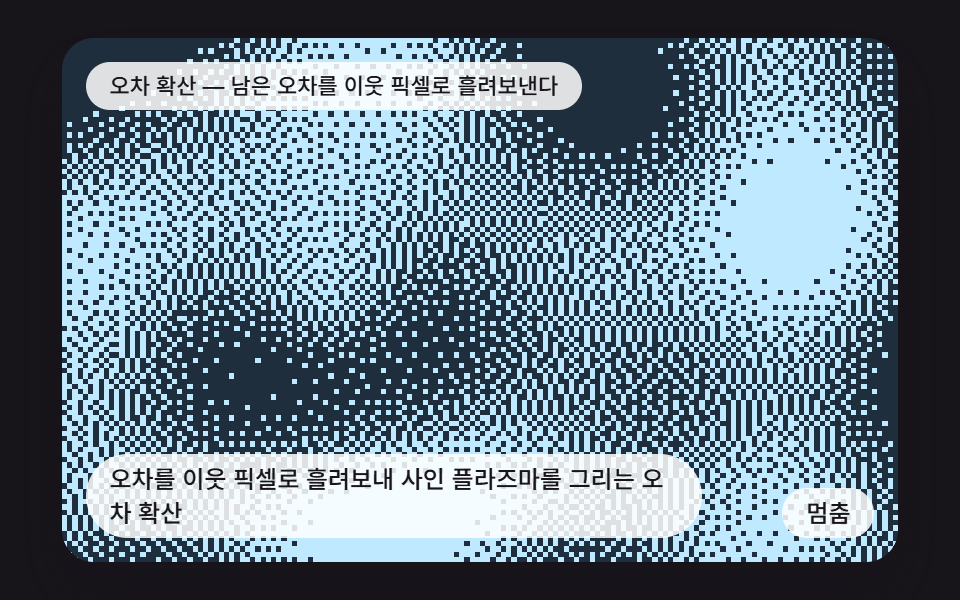 오차를 이웃 픽셀로 흘려보내 사인 플라즈마를 그리는 오차 확산