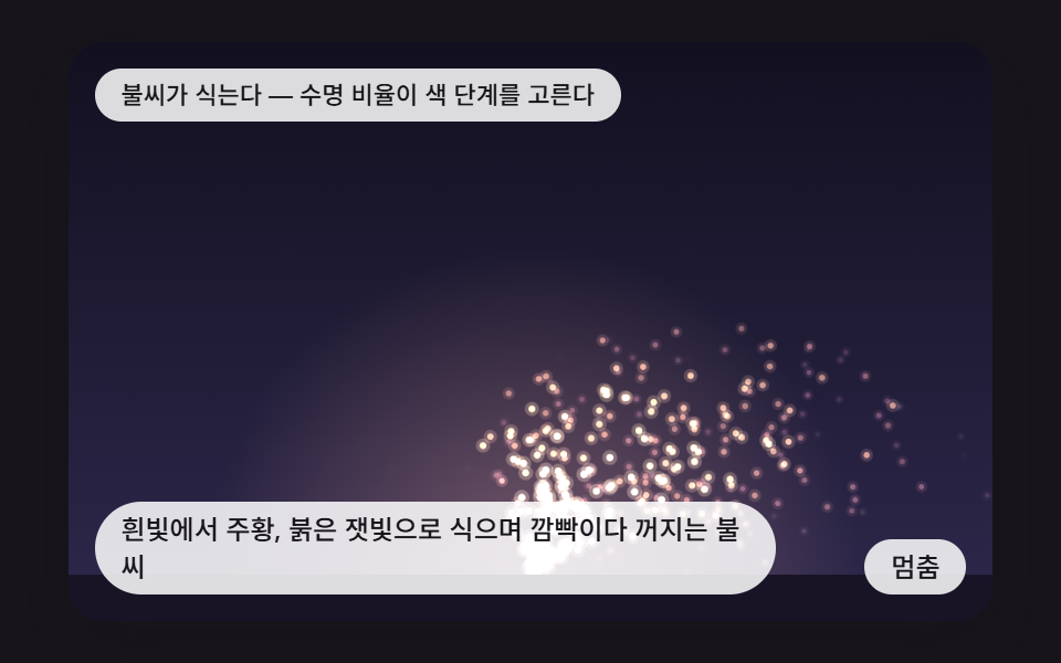 흰빛에서 주황, 붉은 잿빛으로 식으며 깜빡이다 꺼지는 불씨