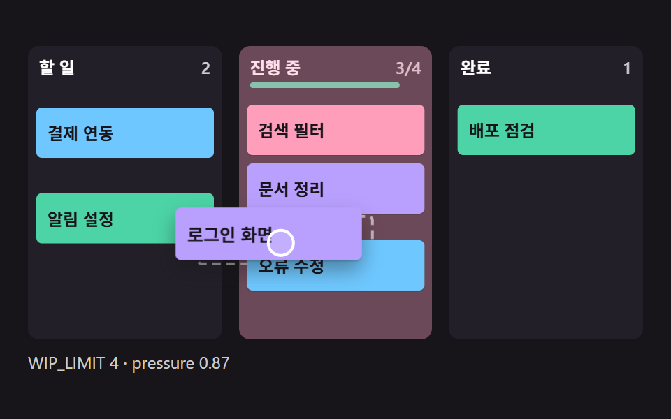한도가 차오르는 열 머리
