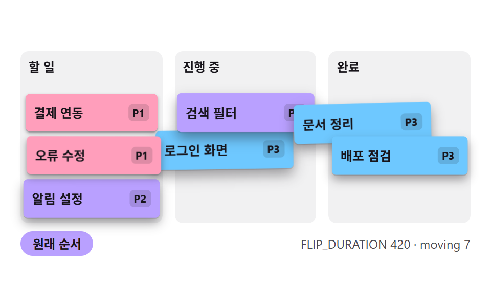 우선순위 정렬이 카드를 옮기는 장면