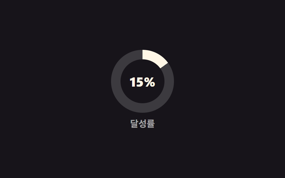 퍼센트 링과 숫자 동기화