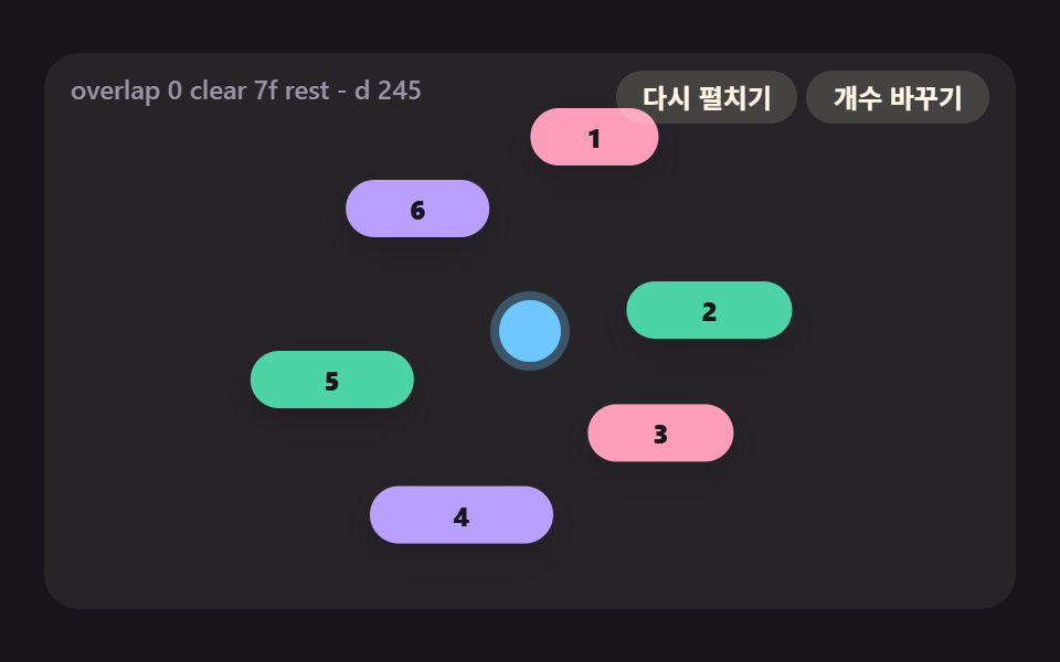 한 앵커 둘레에서 서로 밀어내며 자리 잡는 팝오버 고리