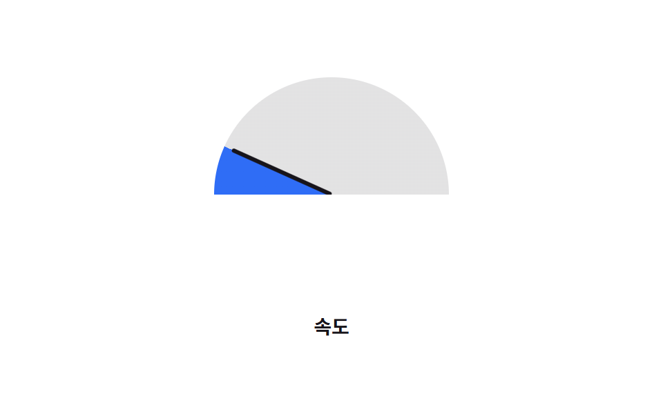 반원 게이지
