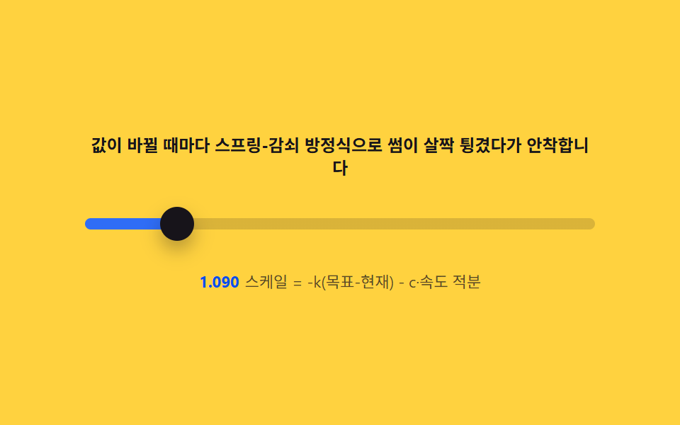 스프링 오버슈트 — 값이 바뀔 때 썸이 살짝 튕겨 안착하는 감쇠 진동