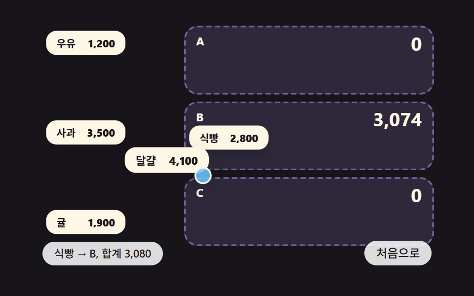 품목을 사람 칸으로 끌어다 놓으면 칸별 합계가 감쇠하며 새 값을 따라 굴러가는 나눠 내기 목록