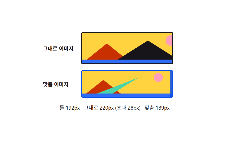 미디어 기본 비율 고정 — 이미지와 영상이 부모 너비를 넘지 않게 맞추는 틀
