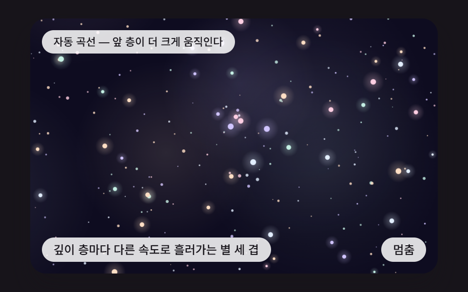 깊이 층마다 다른 속도로 흘러가는 별 세 겹