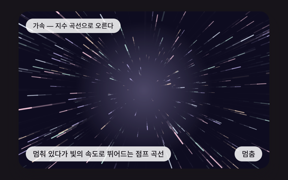멈춰 있다가 빛의 속도로 뛰어드는 점프 곡선