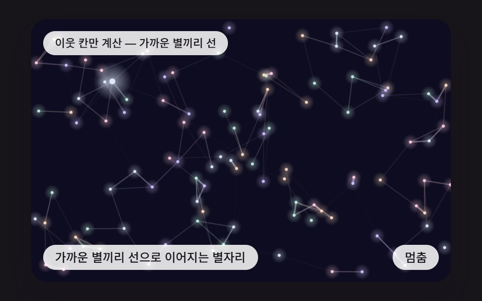 가까운 별끼리 선으로 이어지는 별자리