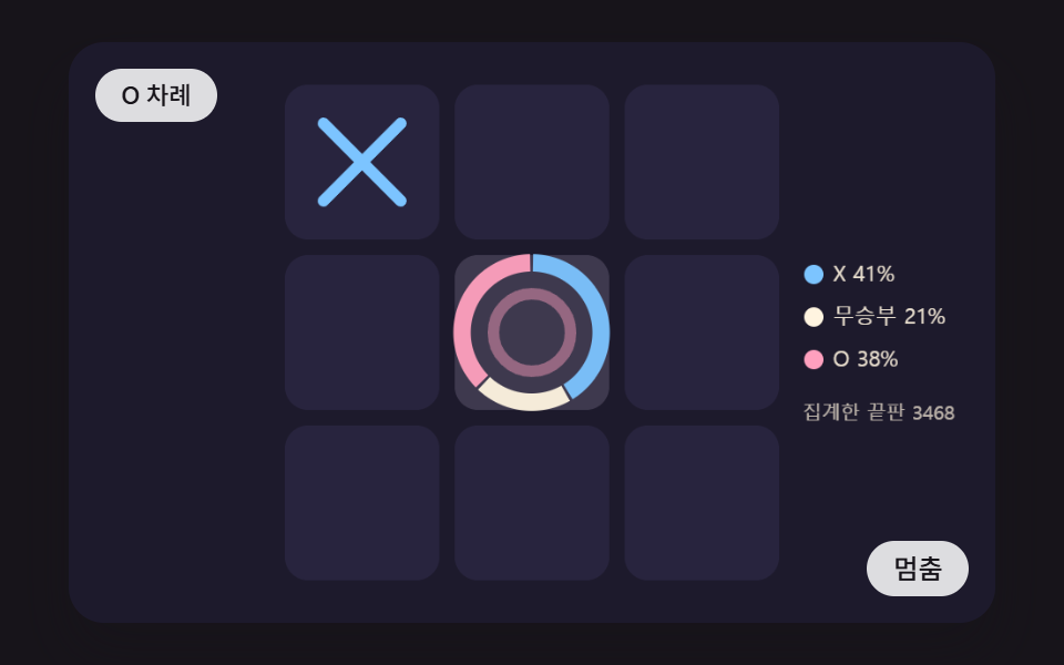 칸에 올리면 거기 놓은 뒤 가능한 끝판의 승·무·패 비율이 반투명 말 둘레에 링으로 번지는 판