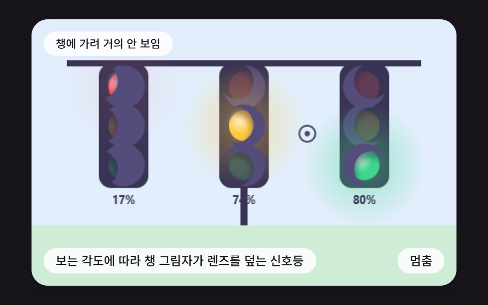 보는 각도에 따라 챙 그림자가 렌즈를 덮는 신호등