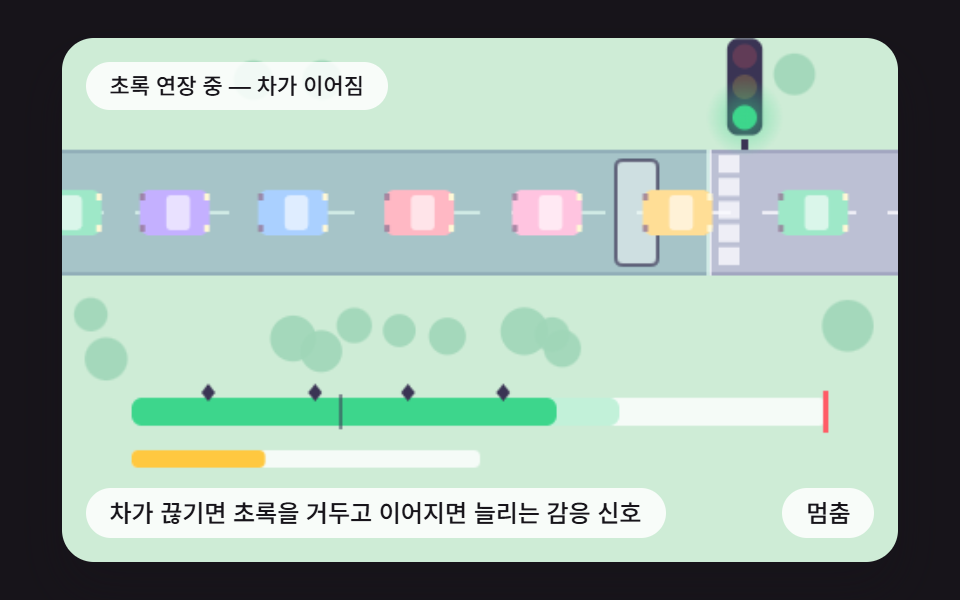 차가 끊기면 초록을 거두고 이어지면 늘리는 감응 신호