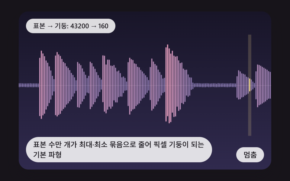 css waveform 9가지 — 피크로 줄이고 구간을 골라 자르는 오디오 파형 장면
