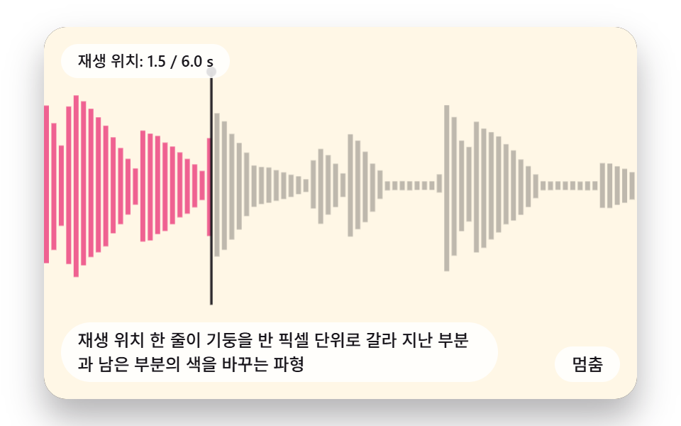 재생 위치 한 줄이 기둥을 반 픽셀 단위로 갈라 지난 부분과 남은 부분의 색을 바꾸는 파형