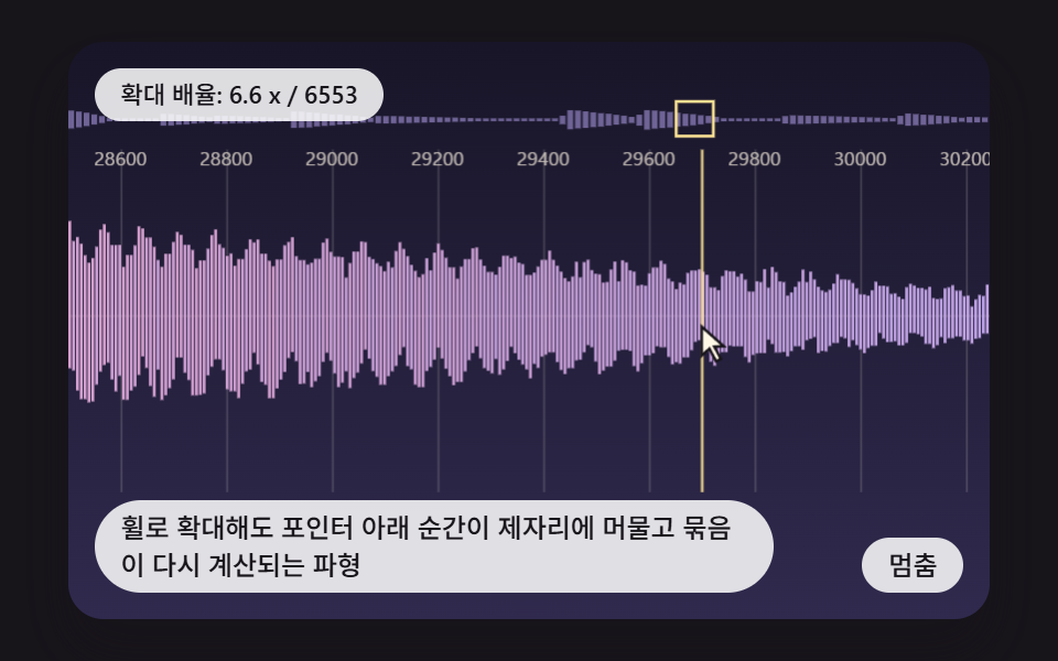 휠로 확대해도 포인터 아래 순간이 제자리에 머물고 묶음이 다시 계산되는 파형