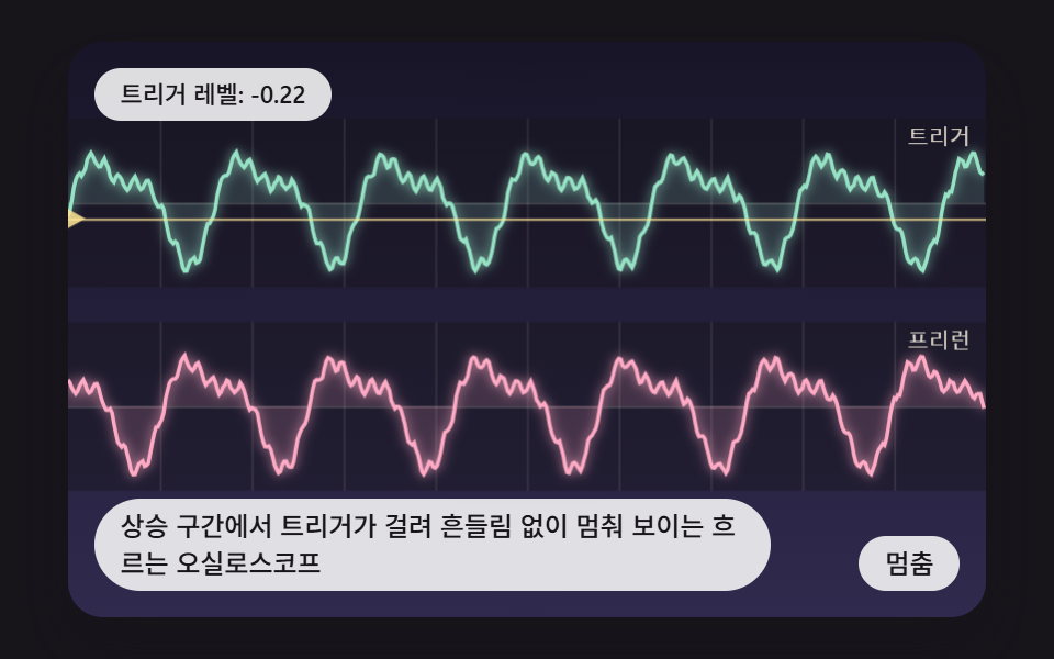상승 구간에서 트리거가 걸려 흔들림 없이 멈춰 보이는 흐르는 오실로스코프