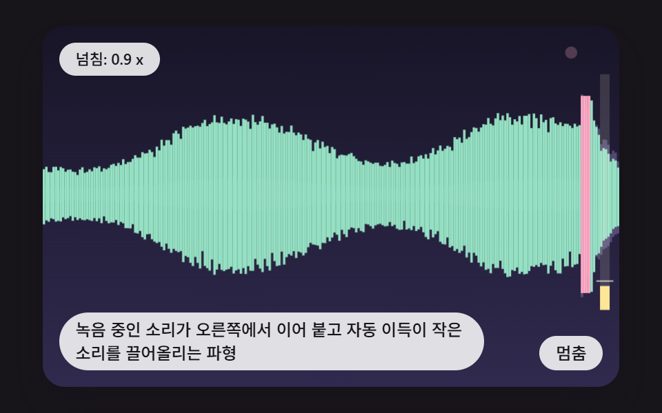 녹음 중인 소리가 오른쪽에서 이어 붙고 자동 이득이 작은 소리를 끌어올리는 파형