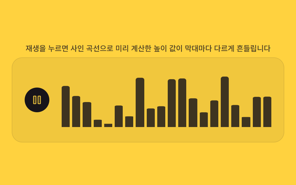 Equalizer Bars Driven by a Synthetic Waveform Value