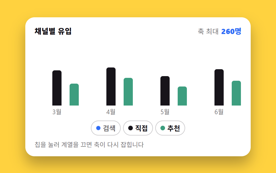 Turning a legend off regrows the other bars — Chart UI Design: 9 Interactions You Can Drag