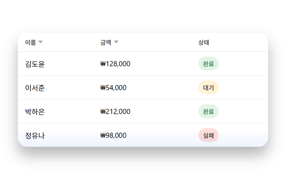 정렬 가능한 미니 테이블