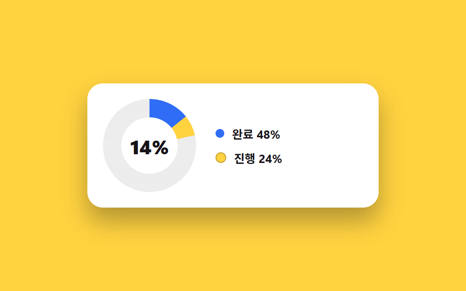 도넛 차트 카드 (가운데 카운터)