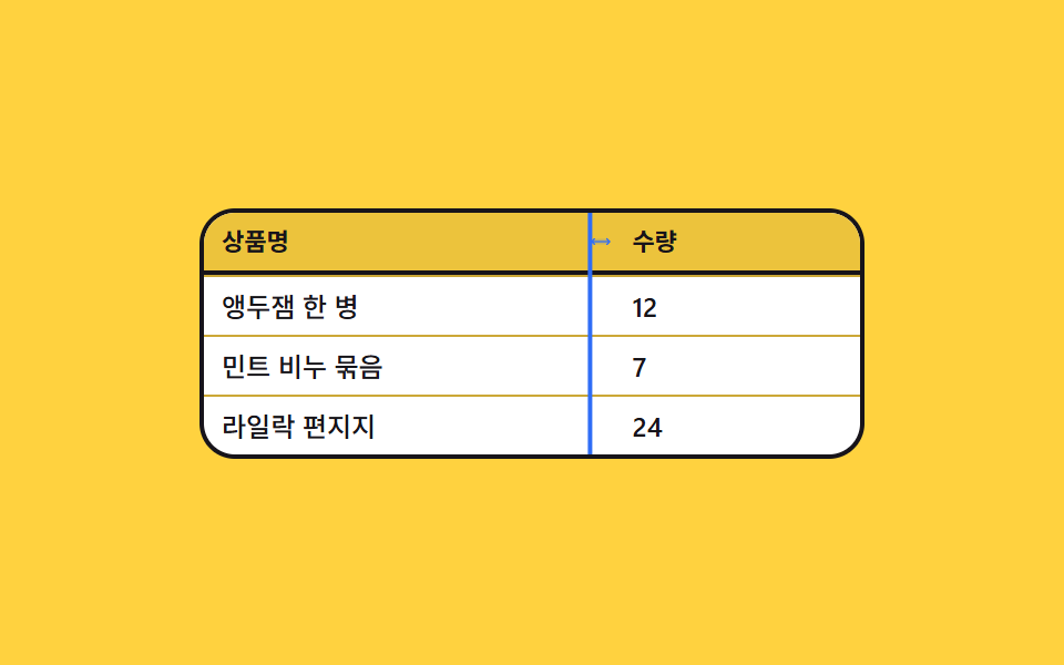 헤더 경계를 끌어 넓히는 열 너비