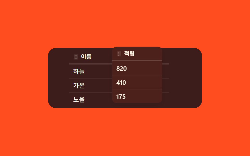 머리를 들어 옮기는 열 순서 바꾸기