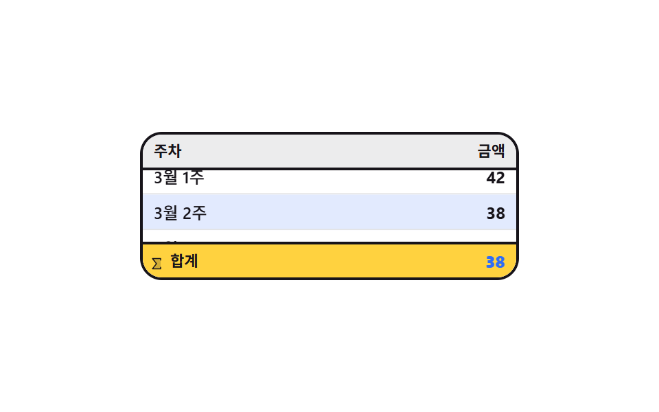 바닥에 붙어 다시 계산되는 합계 줄