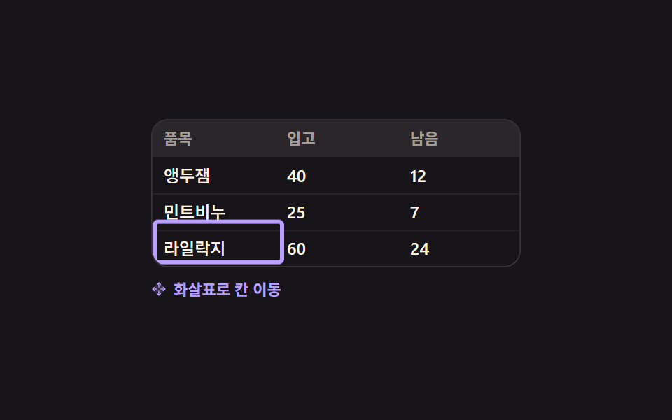 화살표로 칸을 옮겨 다니는 포커스 테두리