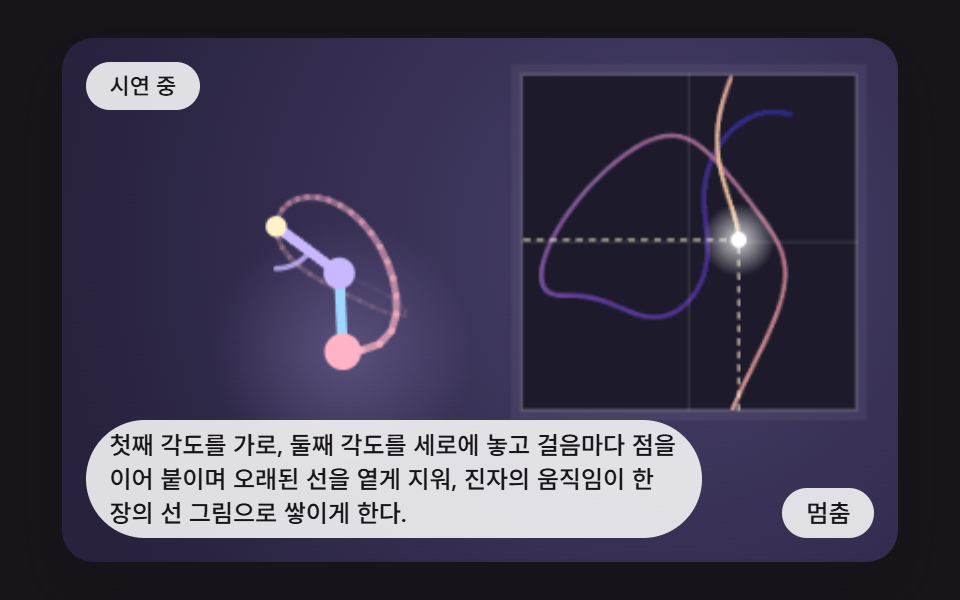 두 각도로 그리는 위상 평면 궤적