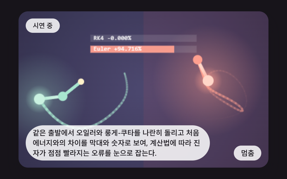 계산법마다 에너지가 어긋나는 크기를 재는 비교 계기
