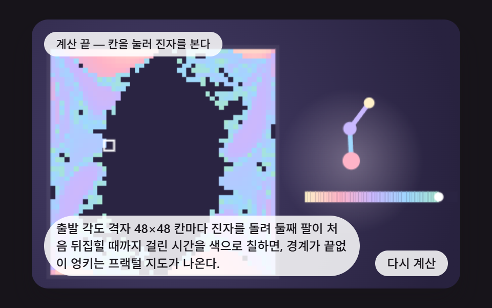 뒤집히는 데 걸린 시간을 색으로 칠한 출발각 지도