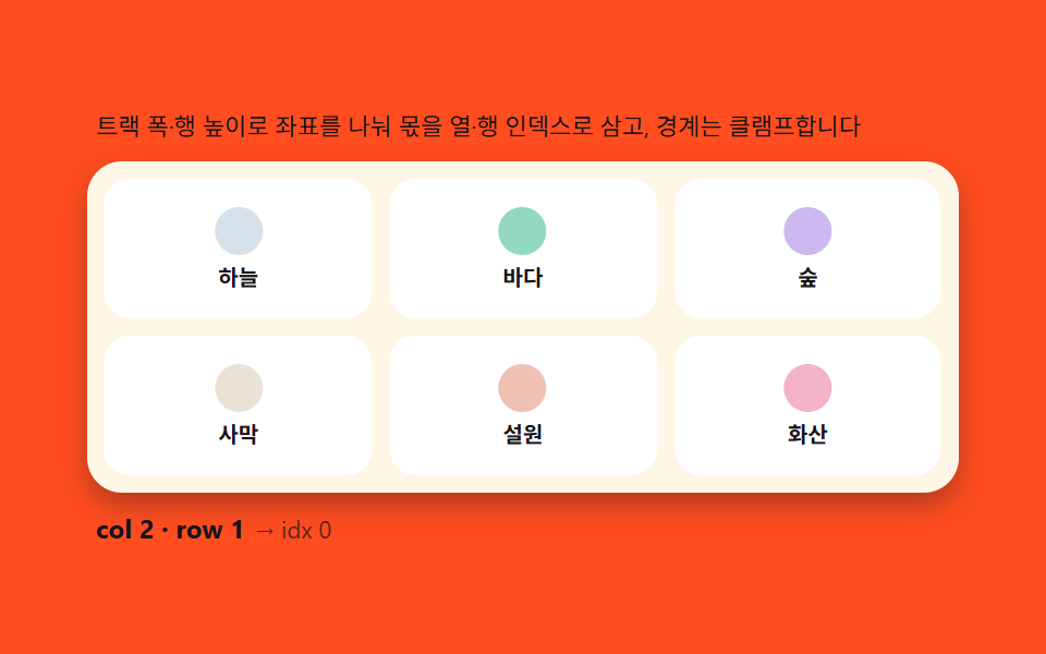 그리드 재배치 — 포인터 좌표에서 행·열 인덱스를 역산하는 2차원 계산