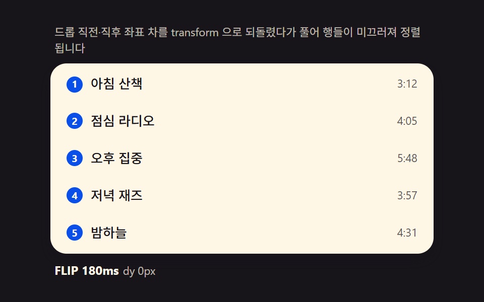 드래그 앤 드롭 UI 리스트 — 목표 인덱스 계산을 얹은 9종 — 데모 9종 미리보기