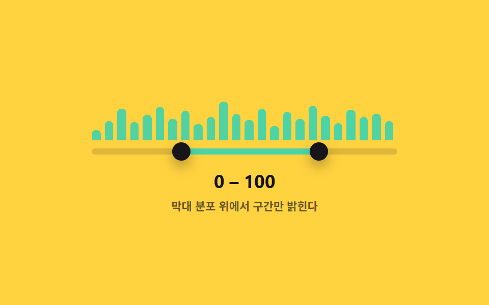 히스토그램 배경 위에서 구간을 고르는 범위 슬라이더